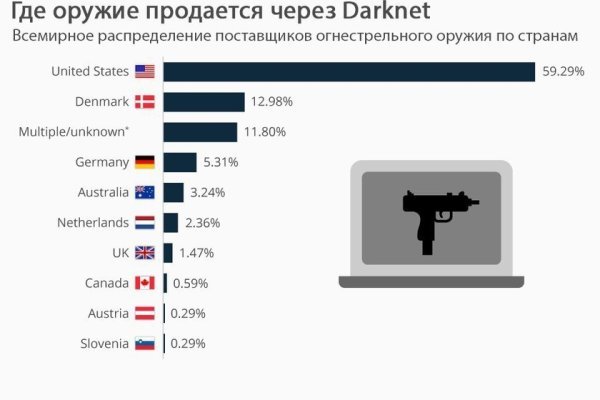 Кракен даркнет ссылка kraken link24 info