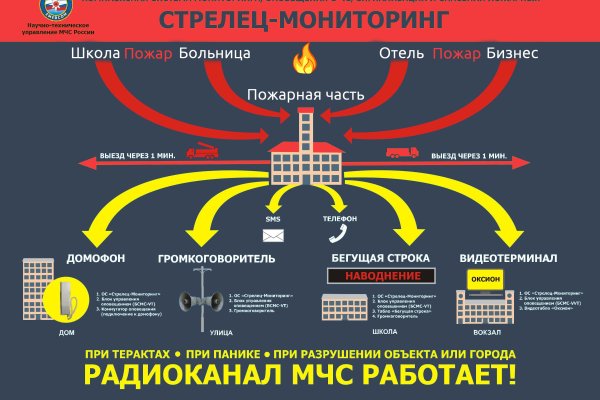 Что будет если зайти в кракен