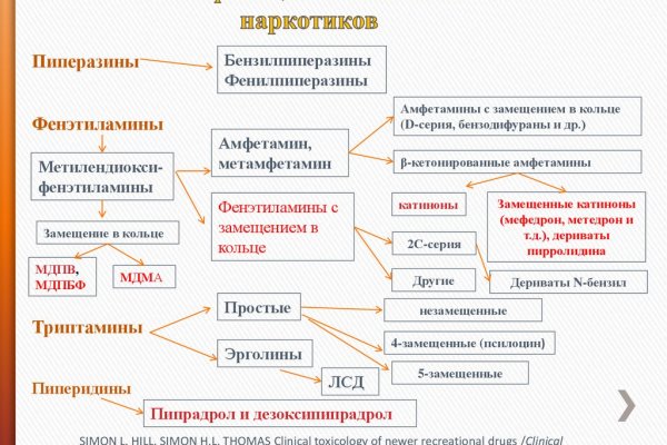 Кракен ссылка официальная