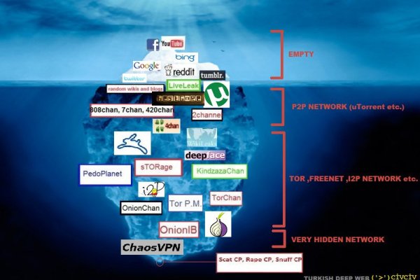 Даркнет onion сайты