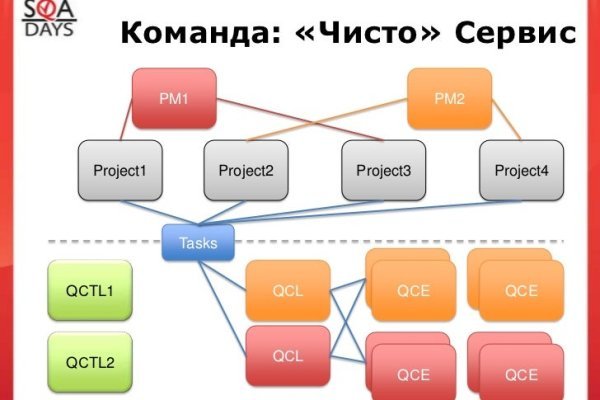 Что вместо гидры