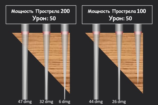 Кракен даркнет ссылка зеркало