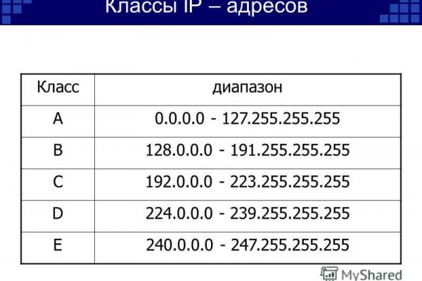 Сайт кракен онион ссылка