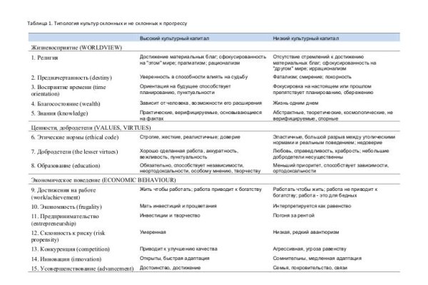 Кракен сайт даркнет маркет